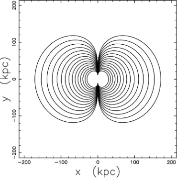 Figure 10. Velocity in km/s as function of the polar angle in deg.  