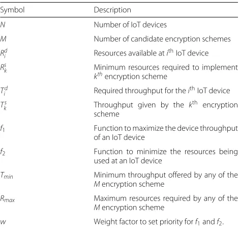 Table 2 Symbol Description