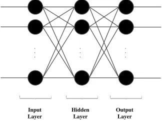 FIG. 2 - THREE-LAYER PERCEPTRON NETWORK SCHEME