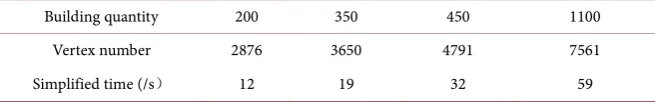 Table 1. Efficient of the algorithm proposed in this paper. 