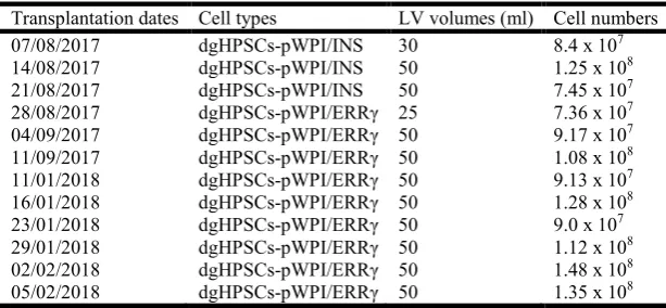Table 1. Diagnosis of the patient for T2D  