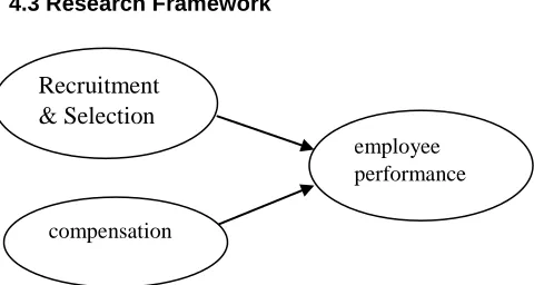 Table 1:Descriptive statistics and reliability  