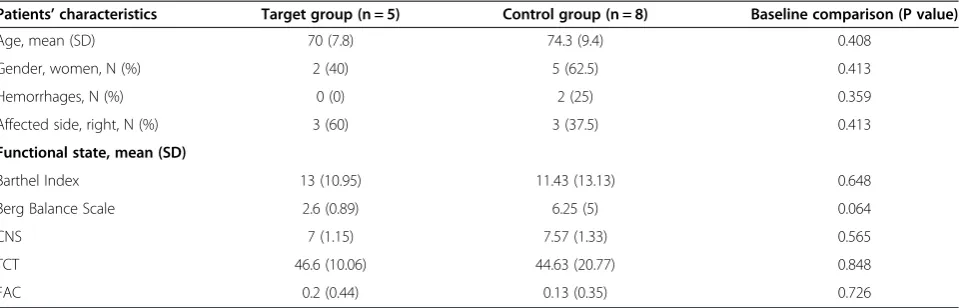 Table 2 Baseline characteristics of the study subjects (target and control group)