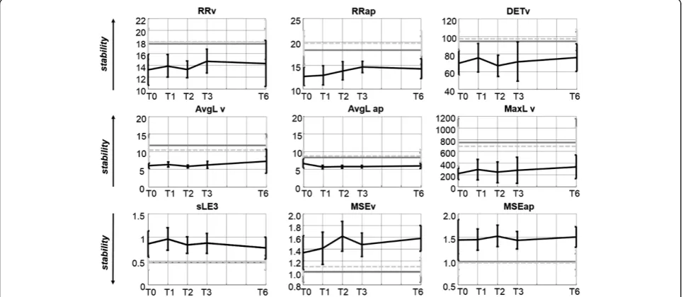 Figure 1 Variability index results.lines) and elderly adults (light grey dotted lines)