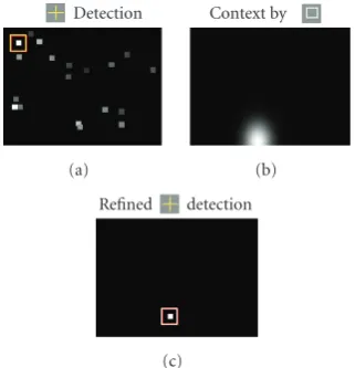 Figure 19: (a) Candidate detections of keyboard, along with themax score (incorrect) detection