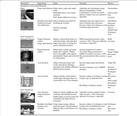 Figure 4 Training simulations.