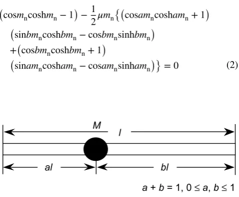 Fig. 1  A beam with additional mass
