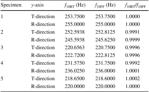 Table 2  Comparison of the resonance frequency of the first mode without the concentrated mass generated by tapping the RT-plane (f10RT) with that by the free-free bending vibration (f10FF)