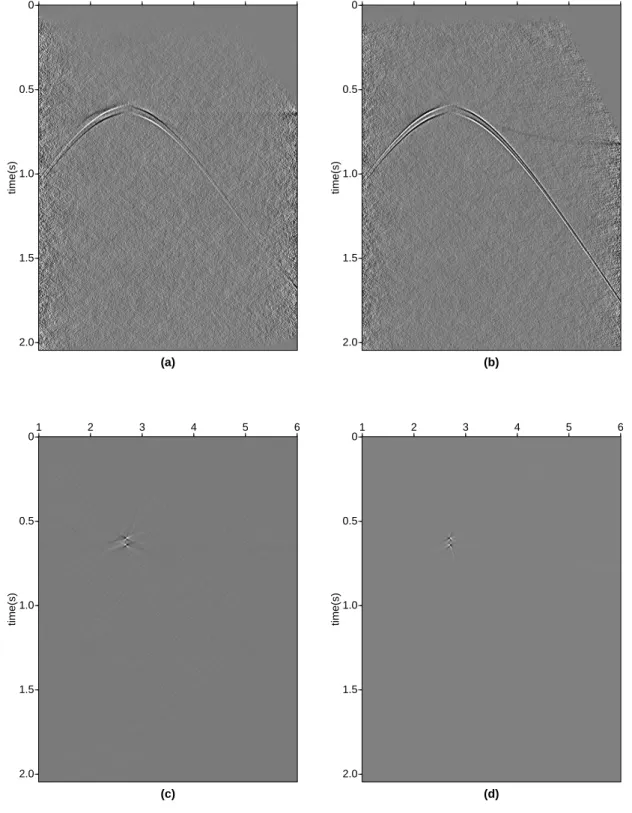 Figure 8: Comparison between stacking using reflection velocity and using diffraction velocity