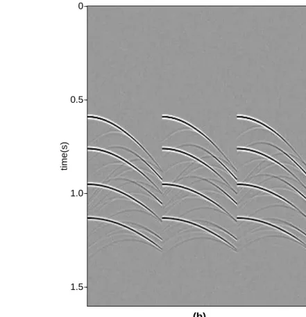 Figure 9: Sink model. (a) shows the model; (b) shows three shot gathers of the synthetic data of this model