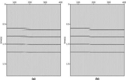 Figure 1: Vertical resolution illustration. (a) and (b) are stacked and migrated sections respectively