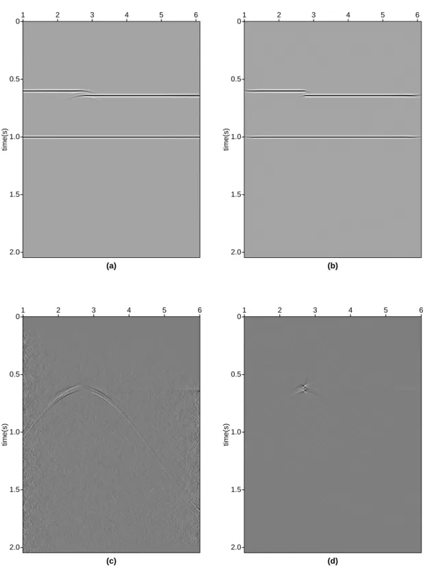Figure 5: A three-layer structure example. (a) stack section; (b) poststack time migrated section; (c) the stack section of extracted diffractions; (d) the poststack time migrated section of Figure (c).