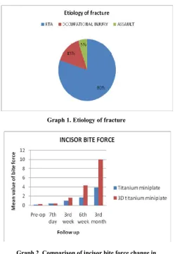 Table 4  right molar bite force in group 1. (ns-not significant) 