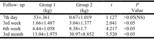 Table 8. Left molar bite force in group 2 (ns-not significant)  