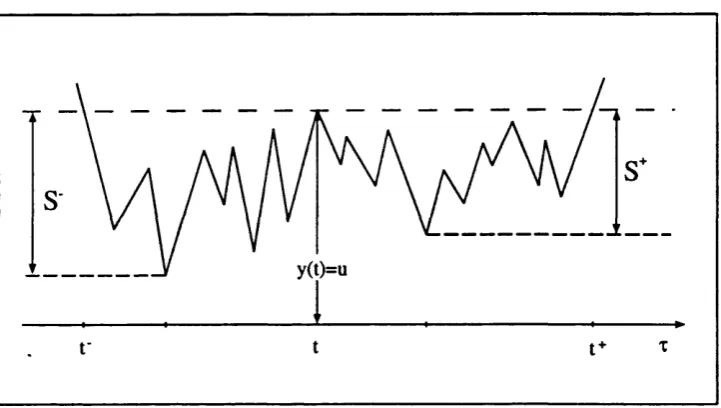 Figure 2.4: Modified definition for rainfiow cycle
