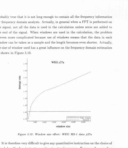 Figure 5.10: Window size effect: WEG MS-1 data. y27a