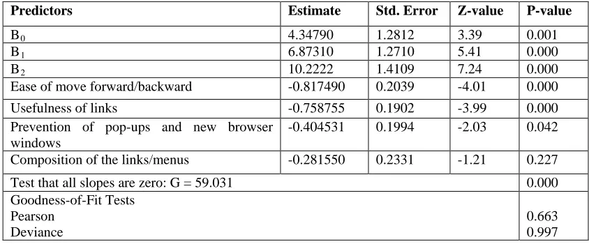 Table 5: result summary of Navigation and Links 