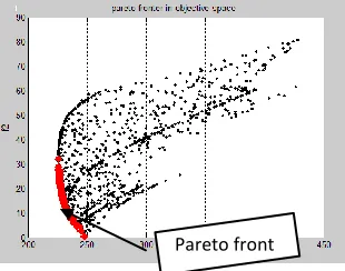 Figure 1a. Simulation Results 