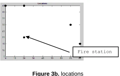 Figure 3b. locations  