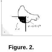 Figure. 2. 