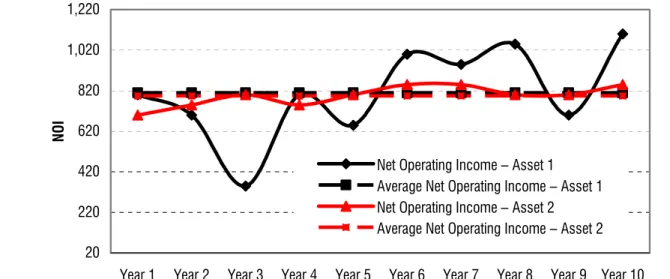 Table 4  Illustration of Operating Risk (€ 000s)  202204206208201,0201,220