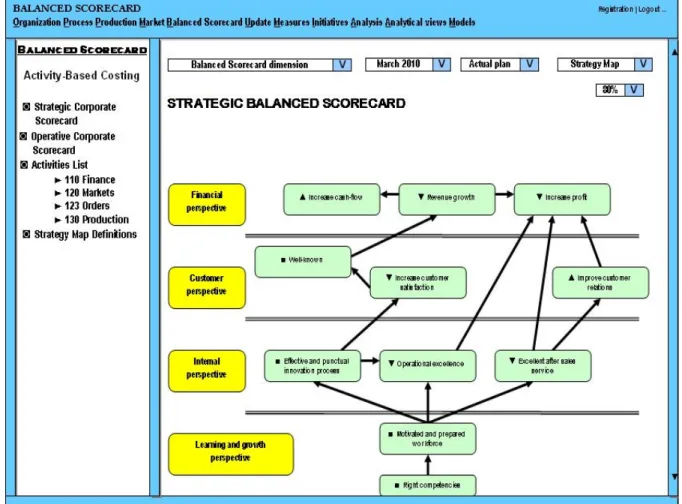 Fig. no. 5. - Strategic balanced scorecard 