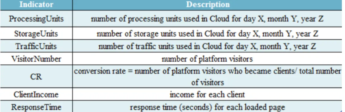 Fig. 4. Miscellaneous hardware performance indicators  The  model  will  serve  to  human  part  from 