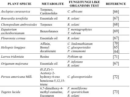 Table 4. Some Mexican plants and their metabolites that affecting to fungi and fugi-like organisms growth FUNGI/FUNGI LIKE 