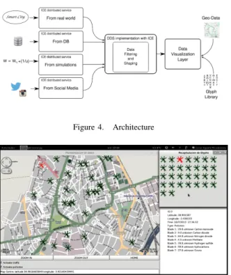 Figure 5. Screenshot of the demo app visualizing pollution related glyphs