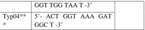 TABLE 1: PRIMERS USED FOR THE DETECTION OF SALMONELLA SP. *, S. ENTERITIDIS, S. GALLINARUM AND S