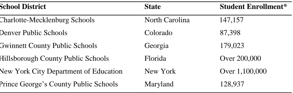 Table 1 The Wallace Foundation Principal Pipeline Initiative Grantees  