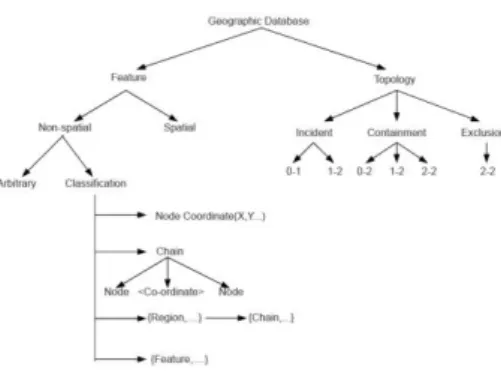 Fig 1 shows geographical information’s for  Analysis. it gives an informal graphical overview of the design of  the  database