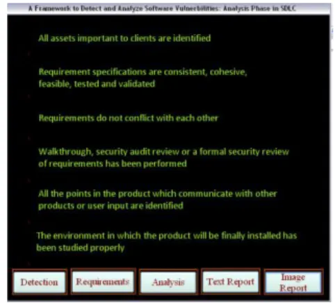 Fig 3:Detect &amp; Analyze software Vulnerabilities. 