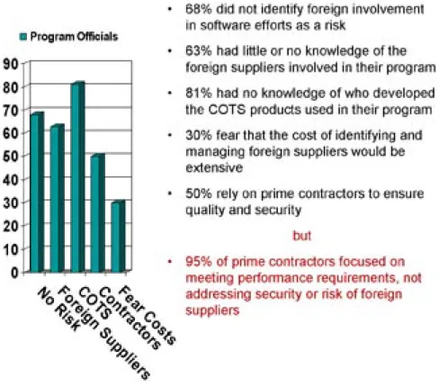 Figure 2  presents some of the  quantiﬁable key ﬁndings with respect  to the actions and viewpoints of the  program oﬃcials