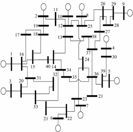 Figure 4. 39-Buses, 10-generators test system.