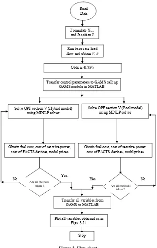 Figure 3. Flow chart. 