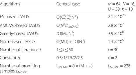 Table 2 Computational complexity analysis