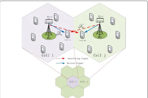 Fig. 1. Illustration of the downlink multi-cell multi-user massive MIMO network transmission model