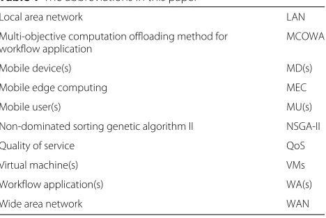 Table 1 The abbreviations in this paper