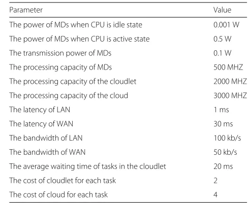Table 2 Parameter settings
