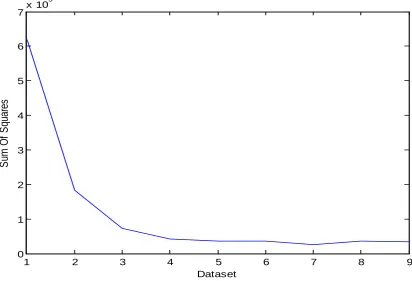 Table  1: Comparing MRE Values  