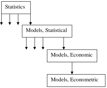 Figure 1: The tree diagram in Medline when starting with the Mesh Heading Statistics 
