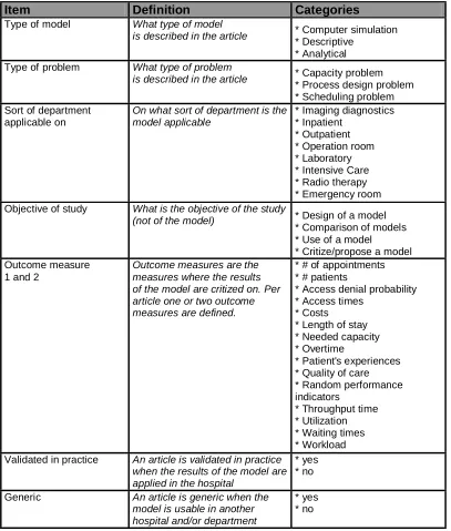Table 1: The information that will be collected for the review   