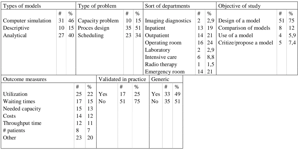 Table 3 - Collected data    