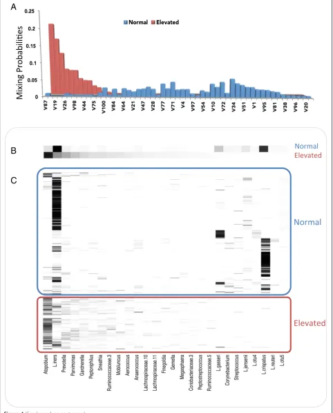 Figure 4 (See legend on next page.)