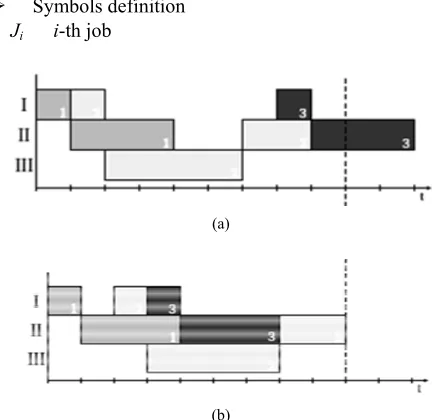 Figure 1. Comparison of timetable results using different methods for sequence 1-2-3. 