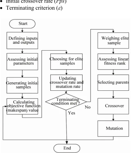 Table 1. NWJSS case example 