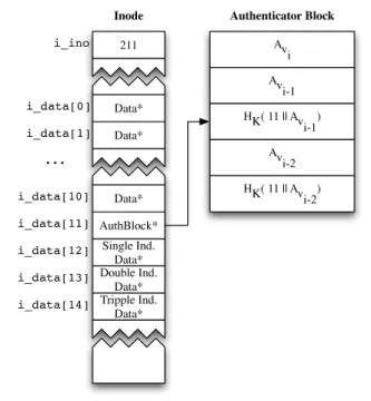 Figure 2: Metadata architecture to support version au- au-thenticators.