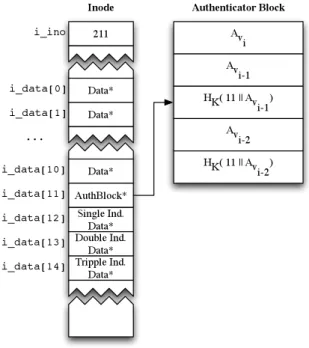 Figure 2: Metadata architecture to support version au- au-thenticators.
