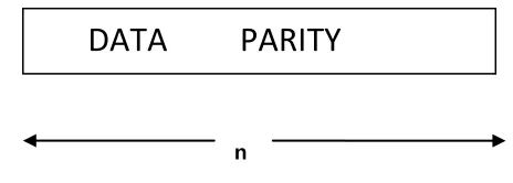Fig 2 : The structure of RS Encoder. 